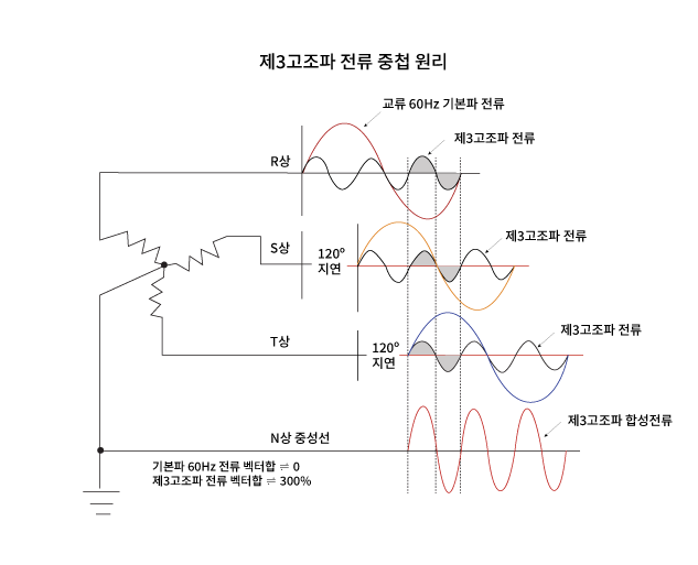 CK산전 인사 이미지